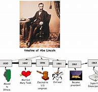 Image result for Abraham Lincoln Life Timeline