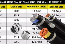 Image result for Electrical Cable Ratings