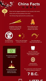 Image result for Facts About China for Kids