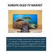 Image result for OLED TV Market Icon