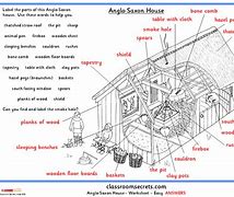 Image result for Anglo-Saxon Model