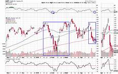 2 Reasons Why Apple Shares Could Rally When It Reports
