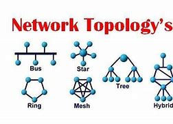 Image result for 4 Types of Topologies