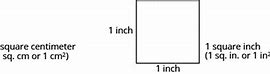 Image result for How to Change Cubic Centimeters