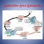 Image result for Controller Area Network
