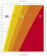 Image result for Printable Height to Inches Chart