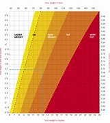 Image result for Length Weight Height
