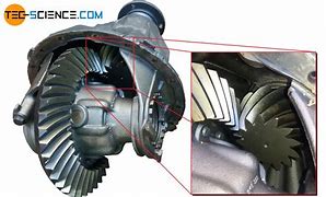 Image result for Differential Gear