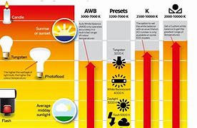 Image result for Color Temperature Meter