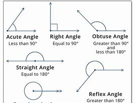 Image result for 4 Degree Angle