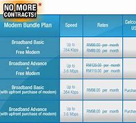 Image result for Celcom iPhone Plan
