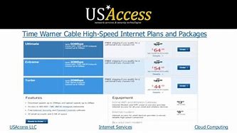 Image result for Time Warner Cable Internet Packages