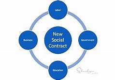 Image result for Social Contract Examples