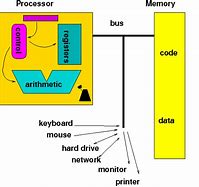 Image result for Computer Internal Memory