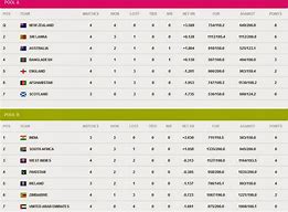 Image result for Cricket Points Table