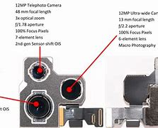 Image result for Sensor Size iPhone 12 Pro Max