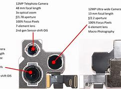 Image result for iPhone Sensor Axis