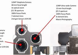 Image result for iPhone 5S Sensor Size