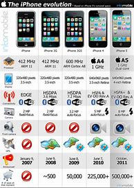 Image result for Does the iPhone 5 Still Work