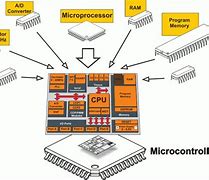 Image result for Examples of Microcontrollers