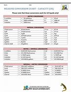 Image result for Capacity Units of Measurement