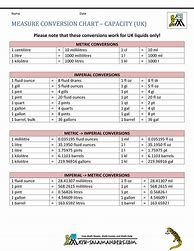 Image result for Volumetric Conversion Table