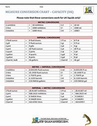 Image result for Measurement Conversion Table Chart