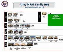 Image result for MRAP RG Family