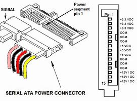 Image result for IDE to SATA Wiring-Diagram