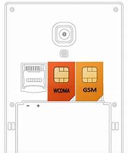 Image result for GSM and WCDMA