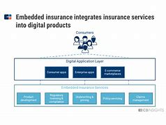 Image result for Embedded Insurance