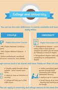 Image result for College vs University Difference