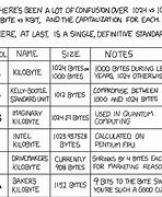 Image result for KB Mg;Gb Scale