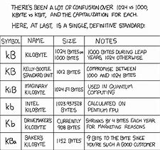Image result for Example of Kilobyte