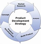 Image result for Examples of Product Development Strategy