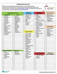 Image result for Grocery Items List