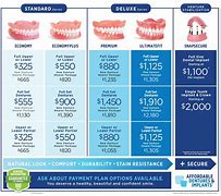 Image result for Affordable Dentures Chester VA
