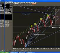 Image result for spx stock