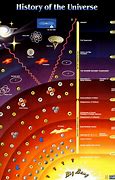 Image result for Parts of the Universe