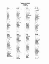 Image result for Are Words List