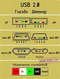 Image result for USB 3.0 Pinout Diagram