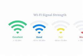 Image result for Windows Check Signal Strength Bluetooth