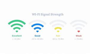 Image result for Wi-Fi Signal Strength Analyzer Windows