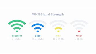Image result for How Good Is Your Wi-Fi Signal Strength