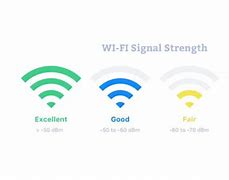Image result for Check Wifi Strength