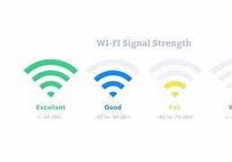 Image result for Wireless Signal Strength