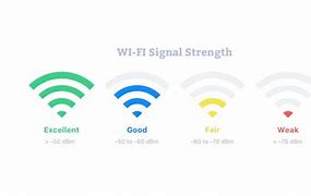 Image result for WiFi Signal Strength Meter