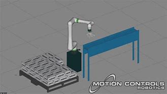 Image result for Palletizing Robots