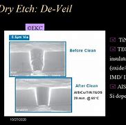 Image result for IGZO Dry Etch