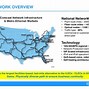 Image result for Comcast Network Architecture